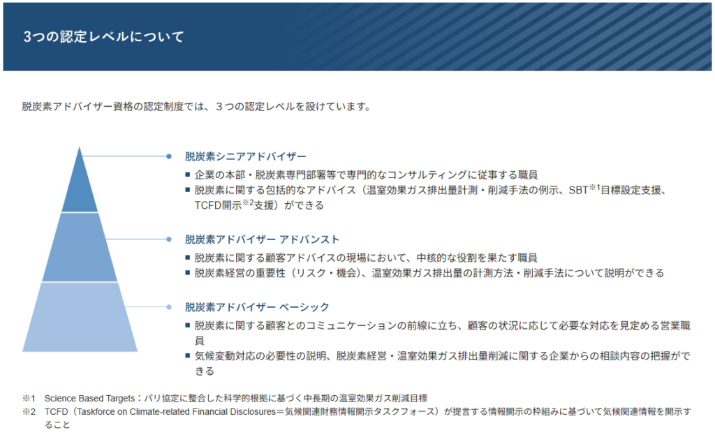 脱炭素アドバイザー ベーシック・アドバンス・シニアの3レベル構造をピラミッド型で示した図