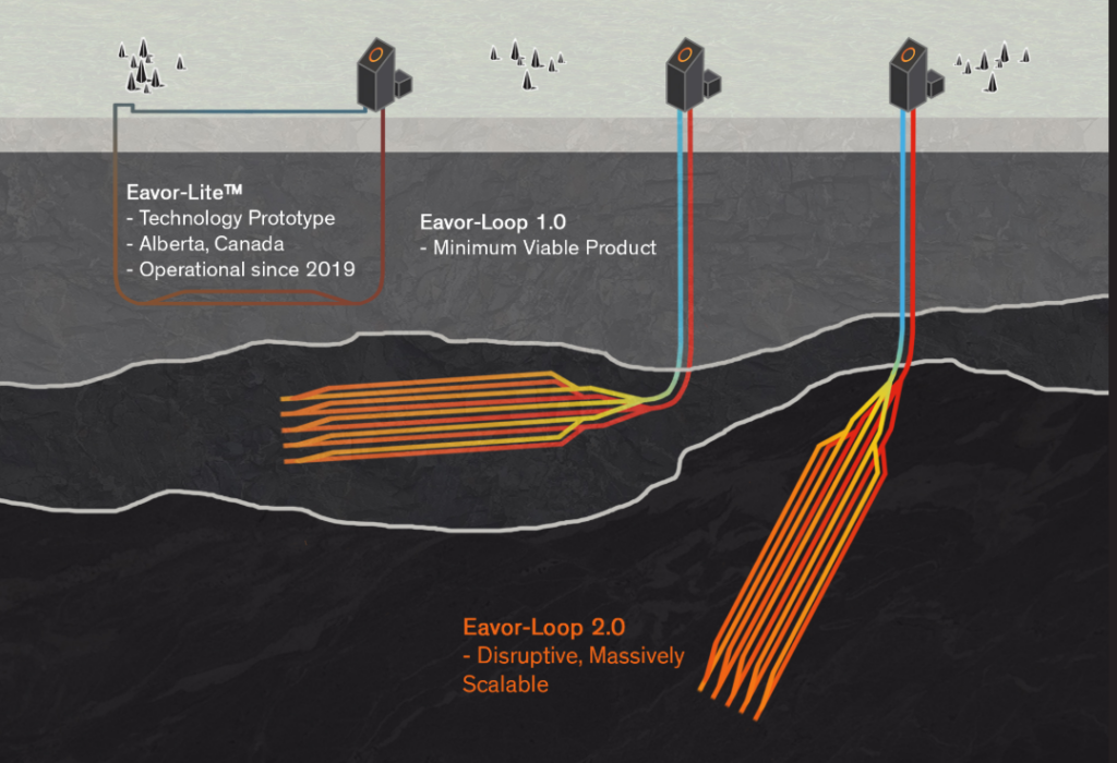 Eavorの技術のイメージ図