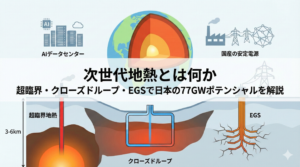 次世代地熱（超臨界・クローズドループ・EGS）と日本の77GWポテンシャル解説記事のアイキャッチ画像。地熱井と地下断面のイラストに記事タイトルを中央配置。