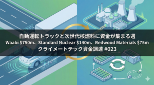 自動運転トラックと小型原子炉、バッテリーリサイクル工場を描いたクライメートテック投資のイメージイラスト
