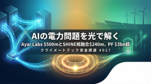 クライメートテック資金調達 #027 アイキャッチ。左にAIデータセンターの光インターコネクト、中央に核融合リアクター、右に太陽光パネルと蓄電池を配したイラスト。Ayar Labs $500m、SHINE核融合$240m、プロジェクトファイナンス$3bn超を示す
