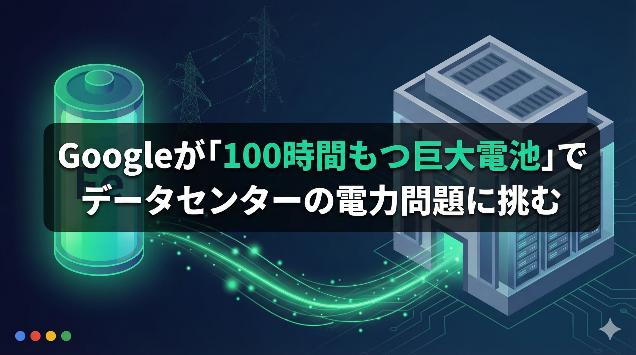 鉄空気電池からデータセンターへエネルギーが流れる様子を描いたイラスト。ダークブルーの背景に、左側に元素記号Feが入った緑色に発光するバッテリー、右側にデータセンターの建物が配置され、中央に「Googleが『100時間もつ巨大電池』でデータセンターの電力問題に挑む」の記事タイトル