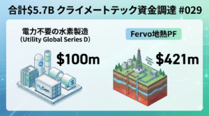 電力不要の水素製造に$100m：Utility Global Series DとFervo地熱PF $421m、合計$5.7B｜クライメートテック資金調達 #029
